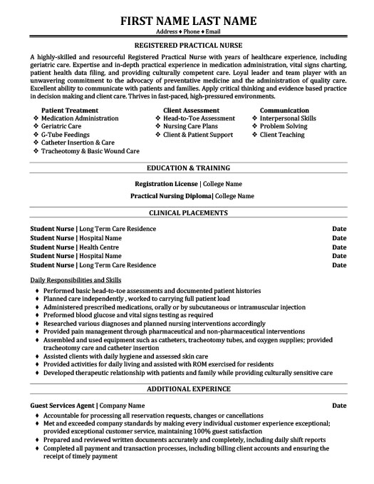 Licensed Practical Nurse Lpn Resume